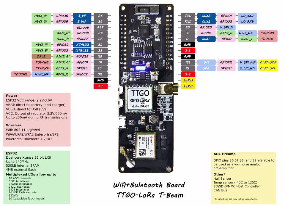 LILYGO TTGO T-Beam v0.7 pinmap